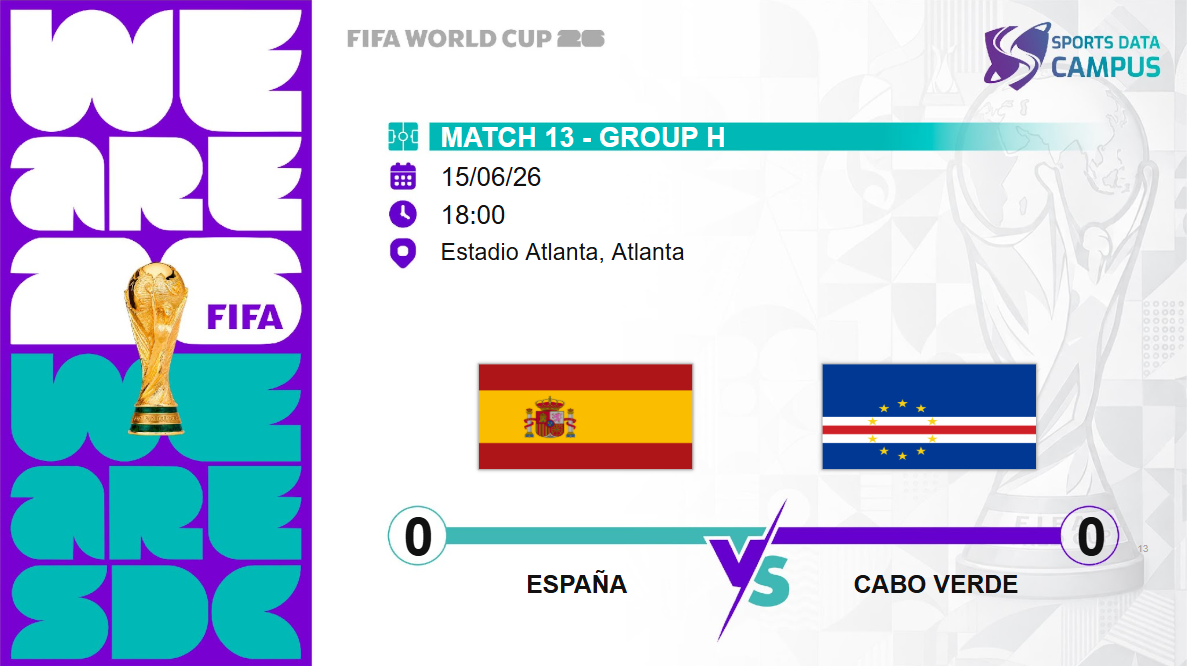 Ficha visual del partido España 0-0 Cabo Verde en el Grupo H del Mundial 2026