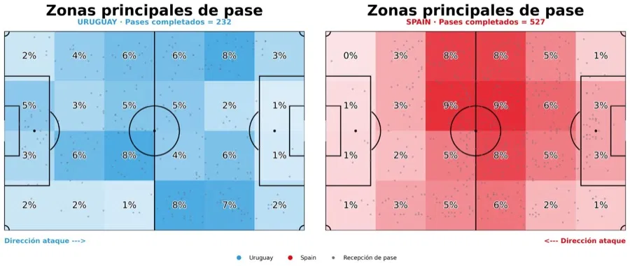 Mapa de zonas principales de pase del Uruguay 0-1 España