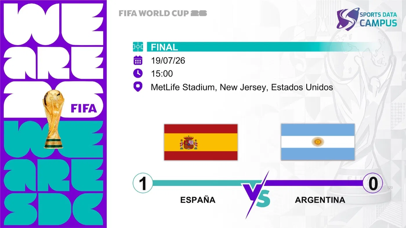 Portada del análisis SDC de la final España 1-0 Argentina en el Mundial 2026
