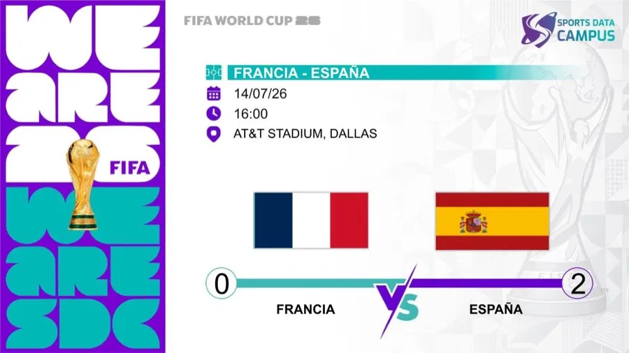 Portada del análisis SDC del España 2-0 Francia en el Mundial 2026