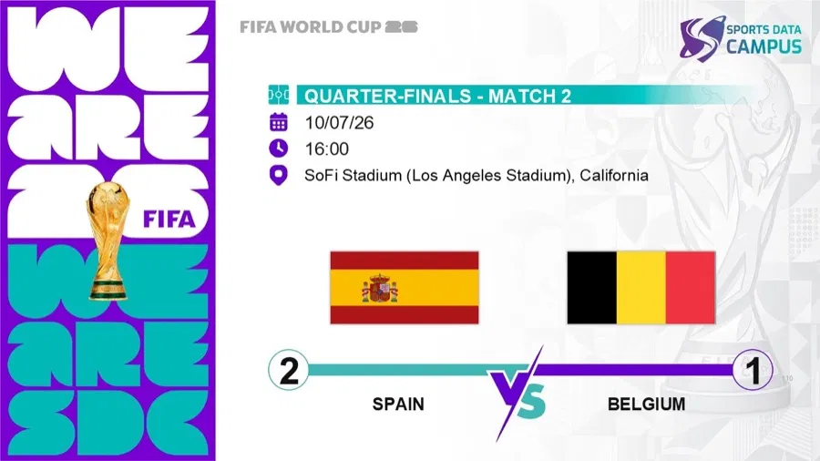 Portada del análisis SDC del España 2-1 Bélgica en el Mundial 2026