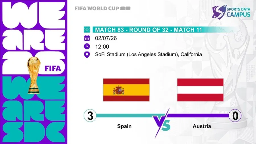 Portada del análisis SDC del España 3-0 Austria en el Mundial 2026