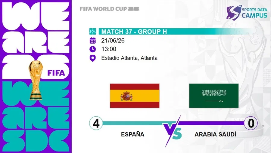 Portada del análisis SDC del España 4-0 Arabia Saudí en el Mundial 2026