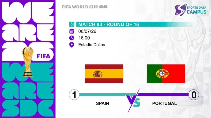 Portada del análisis SDC del Portugal 0-1 España en el Mundial 2026