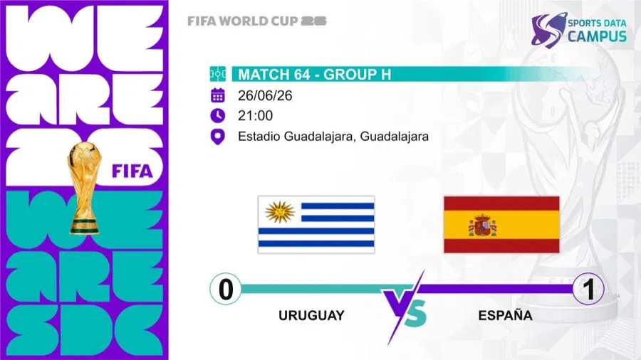 Portada del análisis SDC del Uruguay 0-1 España en el Mundial 2026
