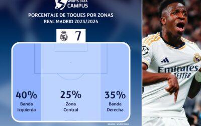 Real Madrid VS. Borussia Dortmund: Los Datos A Tener En Cuenta