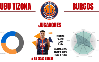 LOS DATOS DE LA COPA LEB PLATA 2023, GUÍA DE ESTADÍSTICA AVANZADA