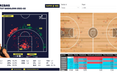 “Ball&Stats” y “Clutch Data”, los nuevos proyectos del Big Data en el Baloncesto