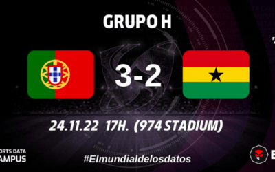 GRUPO H: PORTUGAL SE LLEVA EL PRIMER PARTIDO «LOCO» DEL MUNDIAL