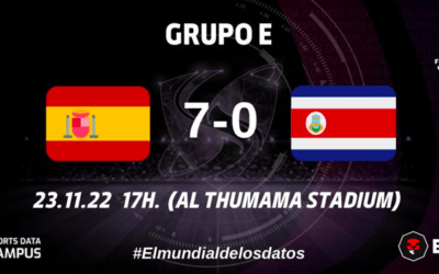GRUPO E: MASTERCLASS DE JUEGO DE POSICION FRENTE A BLOQUE BAJO
