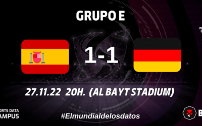 GRUPO E:  ESPAÑA Y ALEMANIA Y CÓMO SALVAR LA PRESIÓN, CLAVE PARA PROGRESAR EN ATAQUE