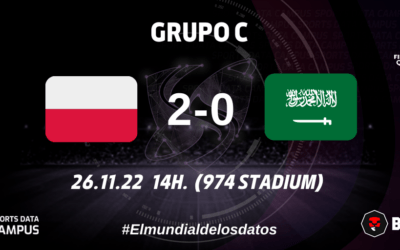 GRUPO C: UNA POLONIA SUPERADA EN JUEGO, LOGRA LA VICTORIA.