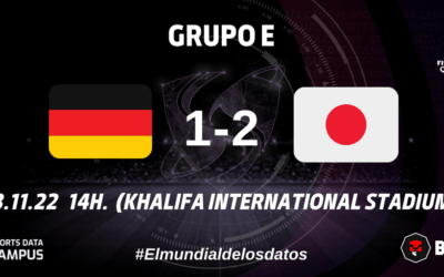 GRUPO E: JAPÓN DESNIVELA LA BALANZA AL MODIFICAR SU COMPORTAMIENTO TÁCTICO SIN BALÓN