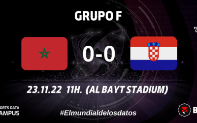 GRUPO F: CROACIA NO ENCUENTRA LOS ESPACIOS PARA PROGRESAR ANTE MARRUECOS