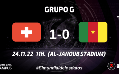 GRUPO G: SUIZA GANA CON UN GOL INÉDITO EN LA HISTORIA DE LOS MUNDIALES