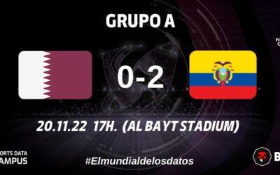 GRUPO A: ECUADOR BAILA AL SON DE JHEGSON MÉNDEZ