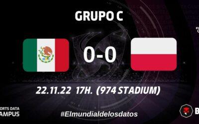 GRUPO C: MÉXICO Y POLONIA EMPATAN SIN GOLES