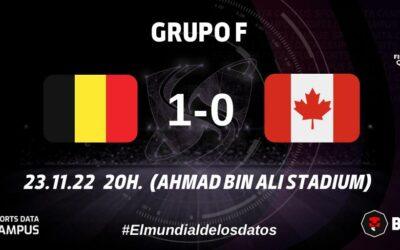 GRUPO F: LA INEFICACIA DE CANADÁ APROVECHADA POR BÉLGICA PARA GANAR EL PARTIDO