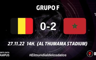 GRUPO F: MARRUECOS VUELVE A SER UN MURO INFRANQUEABLE EN DEFENSA Y ZIYECH YA SUMA EN ATAQUE