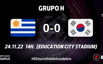 GRUPO H: COREA CONSIGUE UN EMPATE CONTRA URUGUAY QUE DEJA UN MAL SABOR DE BOCA A AMBAS SELECCIONES