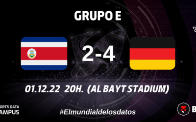 GRUPO E: HAVERTZ SALVA A ESPAÑA Y ALEMANIA DICE ADIOS AL MUNDIAL