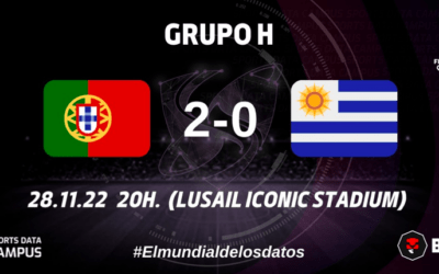 GRUPO H: PORTUGAL MUY SUPERIOR A URUGUAY EN EL PARTIDO ESTRELLA DEL GRUPO