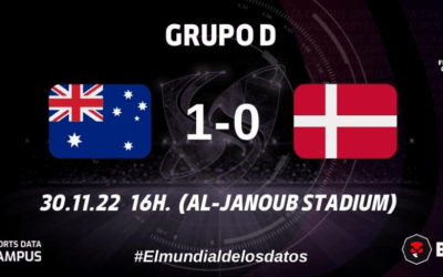 GRUPO D: AUSTRALIA VS. DINAMARCA, MANUAL DE SUPERVIVENCIA PARA UNA COPA DEL MUNDO