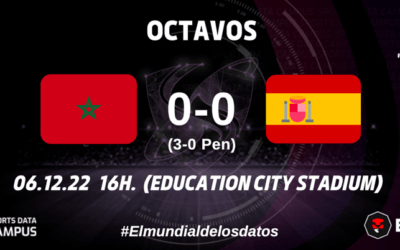 OCTAVOS DE FINAL: ESPAÑA, EINSTEIN LO SABÍA