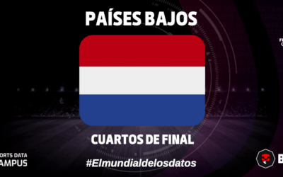 CUARTOS DE FINAL: EL ANÁLISIS DE PAÍSES BAJOS