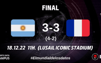FINAL DEL MUNDIAL DE QATAR 2022: TRAS 36 AÑOS ARGENTINA VUELVE A GRITAR «DALE, CAMPEÓN»