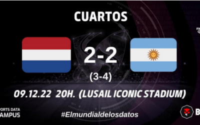 CUARTOS DE FINAL: ARGENTINA VUELVE A GANARLE EL PULSO AL EQUIPO DE VAN GAAL