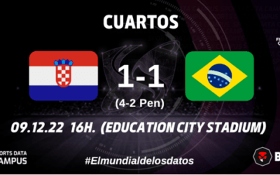 CUARTOS DE FINAL: CROACIA, LOS DETALLES Y LA TANDA DE PENALTIS
