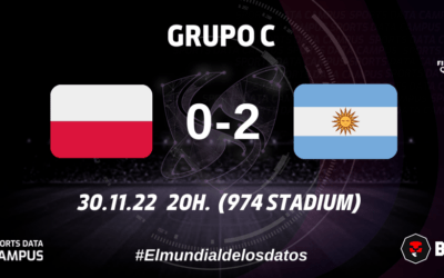 GRUPO C: GRAN PARTIDO DE ARGENTINA QUE LE VALIÓ EL PASE A OCTAVOS
