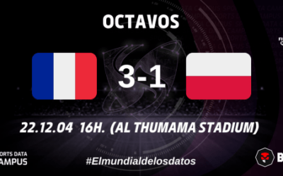 OCTAVOS DE FINAL: DOS GOLAZOS DE MBAPPÉ Y NOCHE HISTÓRICA PARA GIROUD