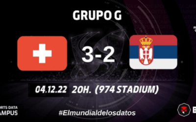 GRUPO G: SUIZA VENCE A SERBIA Y SE CLASIFICA PARA OCTAVOS DE FINAL