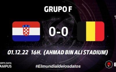 GRUPO F: EL ANSIA DE GOL DE BÉLGICA LE COSTÓ CARO CONTRA CROACIA