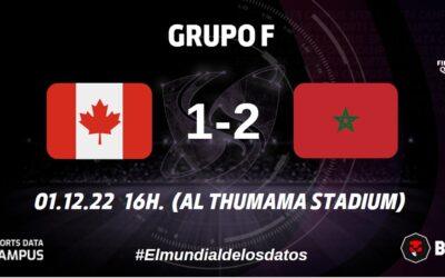 GRUPO F: MARRUECOS CONSIGUE SER PRIMERO DE GRUPO CON TAN SOLO UN GOL ENCAJADO