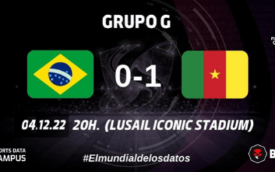 GRUPO G: BRASIL CAE CON SUPLENTES ANTE CAMERÚN EN EL ÚLTIMO MINUTO