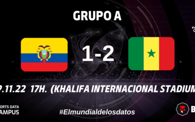 GRUPO A: SENEGAL SE SUPERA SIN SUSTITUTO PARA JHEGSON MÉNDEZ