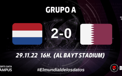 GRUPO A: PAÍSES BAJOS LIDERA SU GRUPO MIENTRAS QATAR SE QUEDA SIN PUNTUAR EN SU MUNDIAL