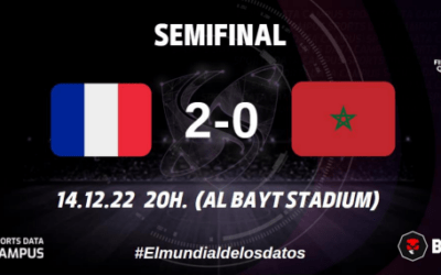 SEMIFINALES: FRANCIA EN PILOTO AUTOMÁTICO: MAS SÓLIDA QUE VISTOSA