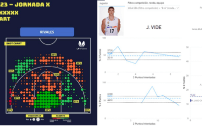 Big Data en Baloncesto: “Ball&Stats” y “Clutch Data” Revelan cómo es el trabajo que realizan con los clubes