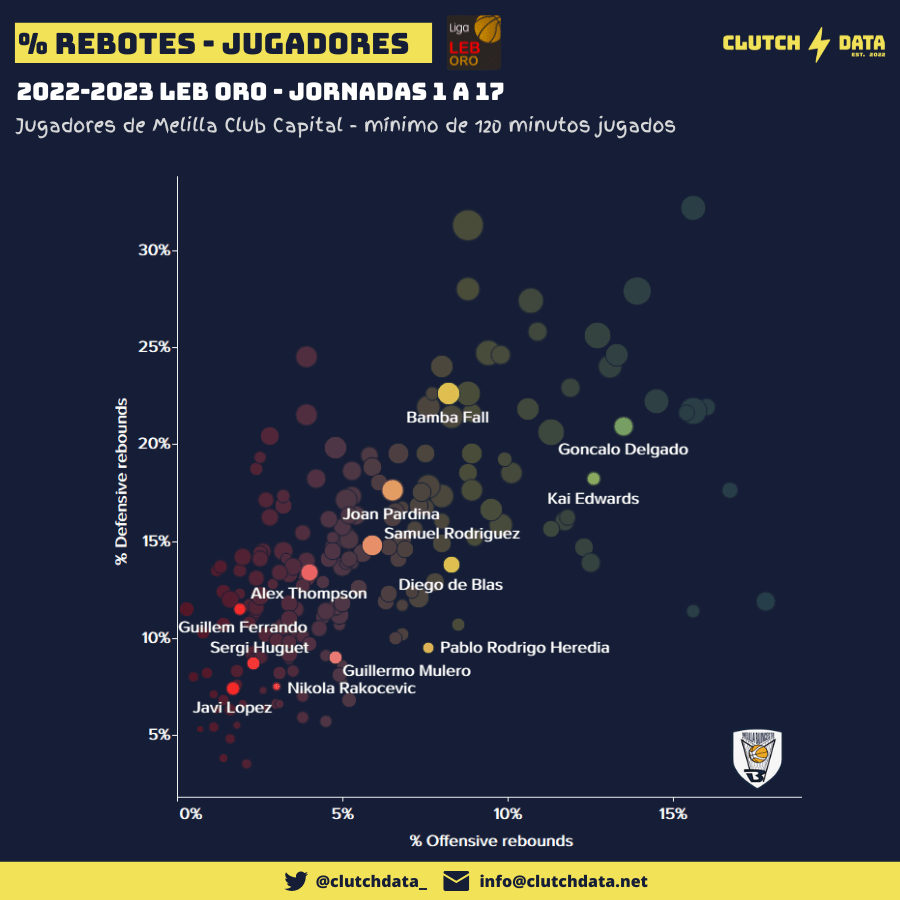 REBOTES JUGADORES