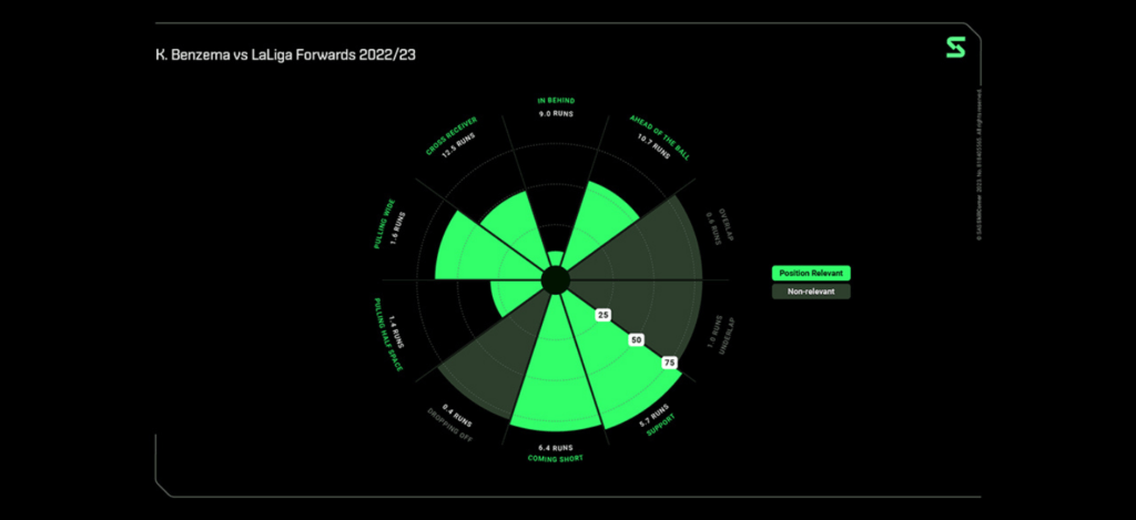 Racing Club becomes first in Argentina to use SkillCorner tracking data