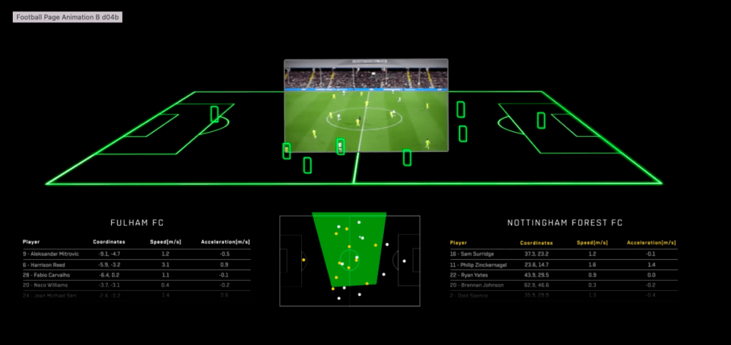 Racing Club becomes first in Argentina to use SkillCorner tracking data