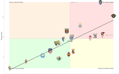La resiliencia del Real Murcia: Una temporada de adaptabilidad y superación