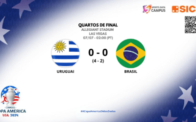 COPA AMÉRICA 2024: NO RODÍZIO DOS PENÁLTIS, SACIOU-SE O URUGUAI COM MATE A ACOMPANHAR