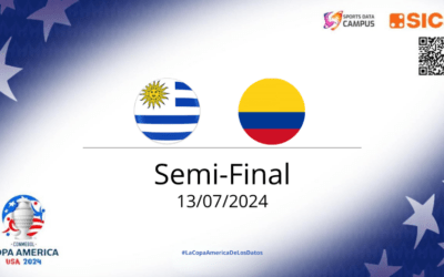 jugar con menos y hacer más, el impacto del análisis en la victoria de Colombia sobre Uruguay