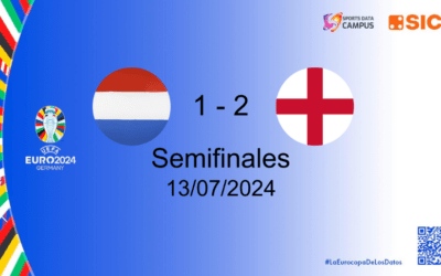 Euro 2024: Países Bajos Vs Inglaterra