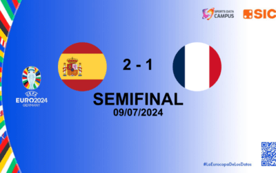 EURO 2024: ESPAÑA VS.FRANCIA, LA ROJA FLUYE AL SON DE SU MEDIOCAMPO